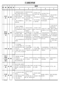 述职报告评分标准与评分表-参考