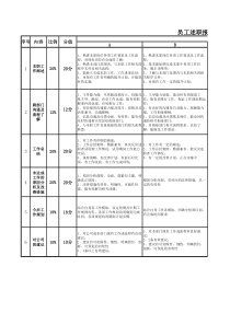 员工述职报告评价标准与评分表