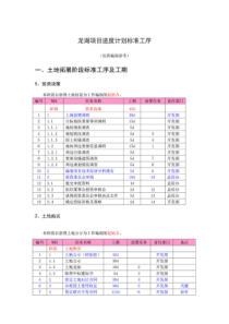 龙湖项目进度计划标准工序及工期(2012)32页