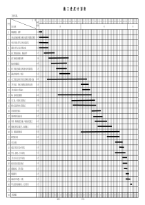 施工进度计划表范例