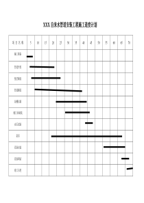 XXX自来水管道安装工程施工进度计划