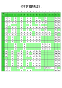 小学拼音声母韵母拼读全表