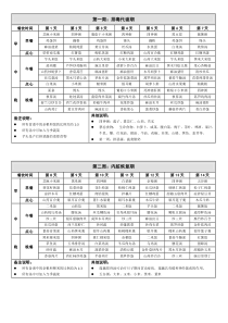 42天超详细高级月子餐