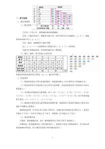 高中化学选修3知识点总结