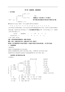 高一化学必修二知识点总结归纳