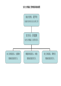 安全文明施工管理组织机构图