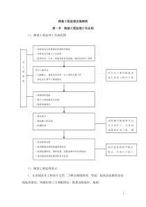 路基工程监理实施细则-副本