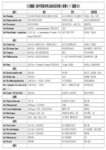 人教版-高中英语1-11册语法点系统整理