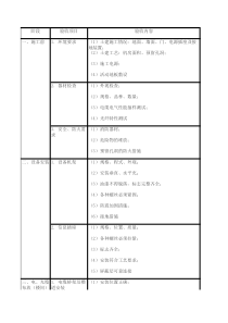 综合布线系统工程验收项目及内容表格