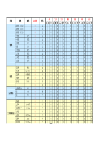 办公用品库存表