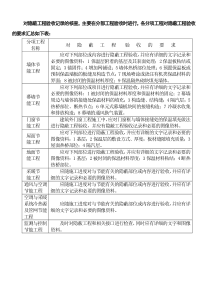 节能工程表格