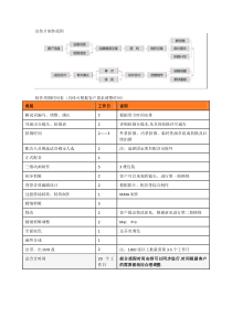 宣传片制作流程与制作时间表