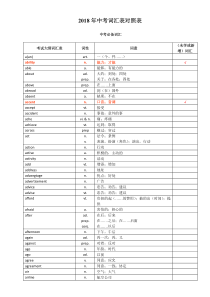 2018年中考词汇1600词对照表(包含2017新增)