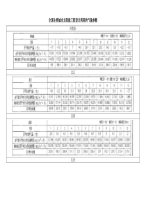 工程设计标准化-辐照资料(3)