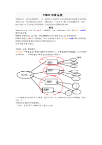 STM32-中断入门最简单资料