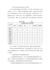 劳动力安排计划、主要施工机械进场计划1