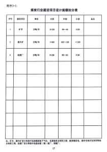 工程设计资质标准_附件3_各行业建设项目设计规模划分表（PDF31页）