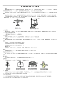 高中物理复习磁场知识点总结