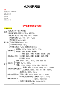 系统记忆：最全的高中化学知识网络图