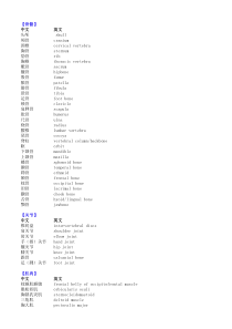 常用医学英语词汇分类版