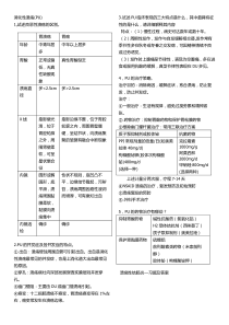 内科学考试重点大题