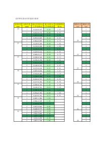 电流和金线-铜丝-直径-关系表