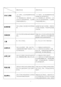 有限合伙企业与普通合伙企业的区别