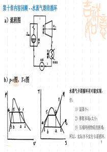 热力学第11章--制冷循环