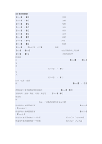 CDR常用快捷键