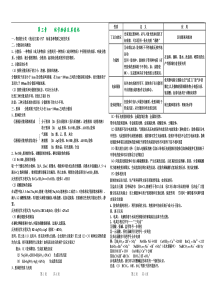 人教版化学必修一第二章知识点总结-精品