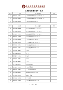 工程部SOP(标准操作手册)