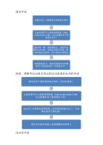 华南理工大学各种申请流程