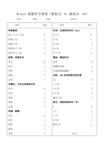 便秘Wexner评分表格