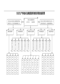 安全救援组织体系框架图