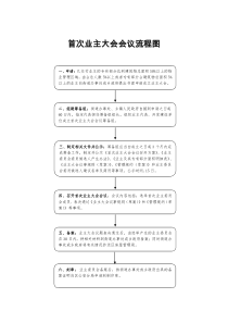 首次业主大会业主委员会成立程序流程图