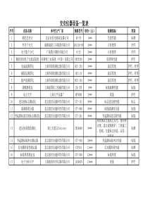 交安仪器设备一览表1.1