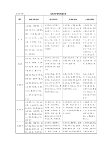 绿地养护管理质量标准