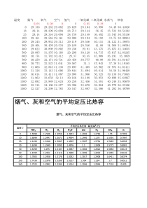 烟气比热容计算表