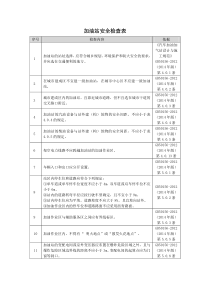 加油站安全检查表