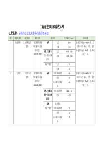 工程验收项目和验收标准（DOC31页）