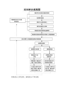 双向转诊流程图