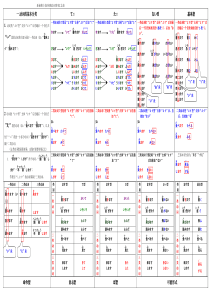 新标准日本语初级动词变形汇总表