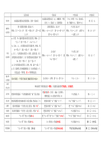 日语动词变形规则表(更新)