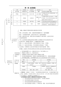 生物必修一思维导图