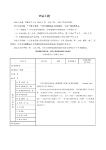 铁路站场工程检验批表格大全