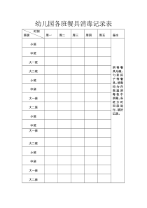 幼儿园各班餐具消毒记录1