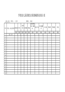 学校、幼儿园安保器械统计表