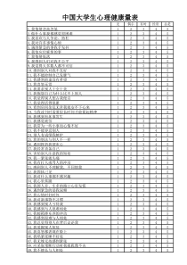 中国大学生心理健康度量表
