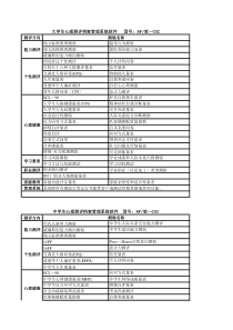 北师大心理测评档案管理详细量表(大学生版-中学生版-小学生版-幼儿版-医疗版-军队版-司法版-企业