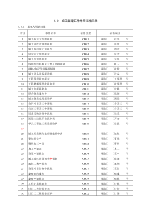 陕西水利工程常用表格